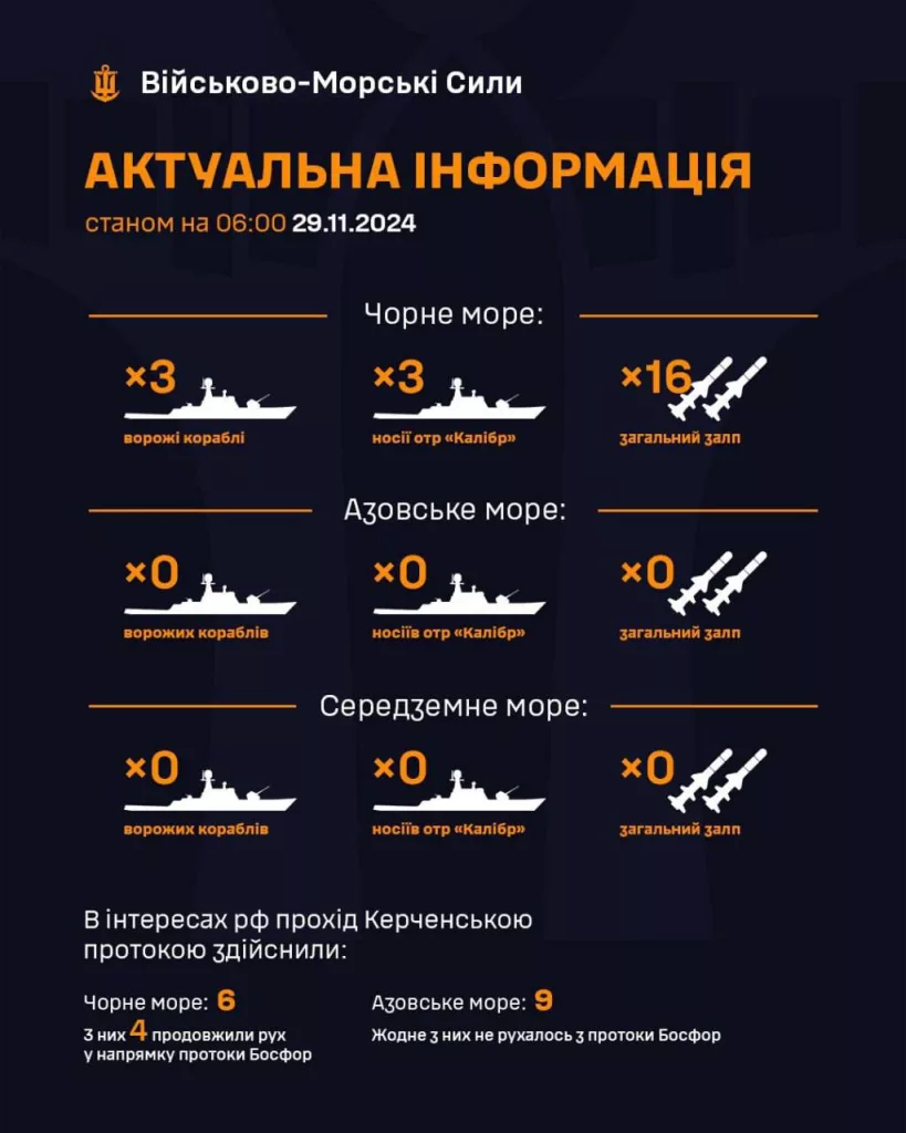 В Черном море сегодня утром фиксируются три российских носителя "Калибров" общим залпом до 16 ракет, - ВМС Украины