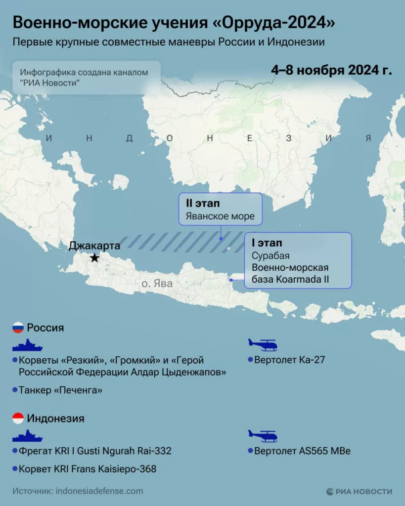 Россия и Индонезия впервые начали совместные военно-морские учения