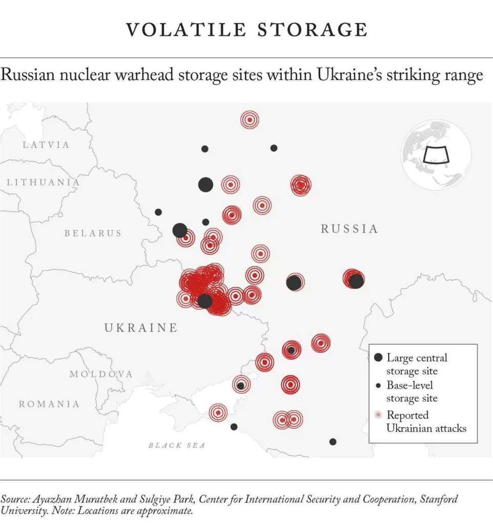 Киев может уничтожить 30% ядерного арсенала РФ
