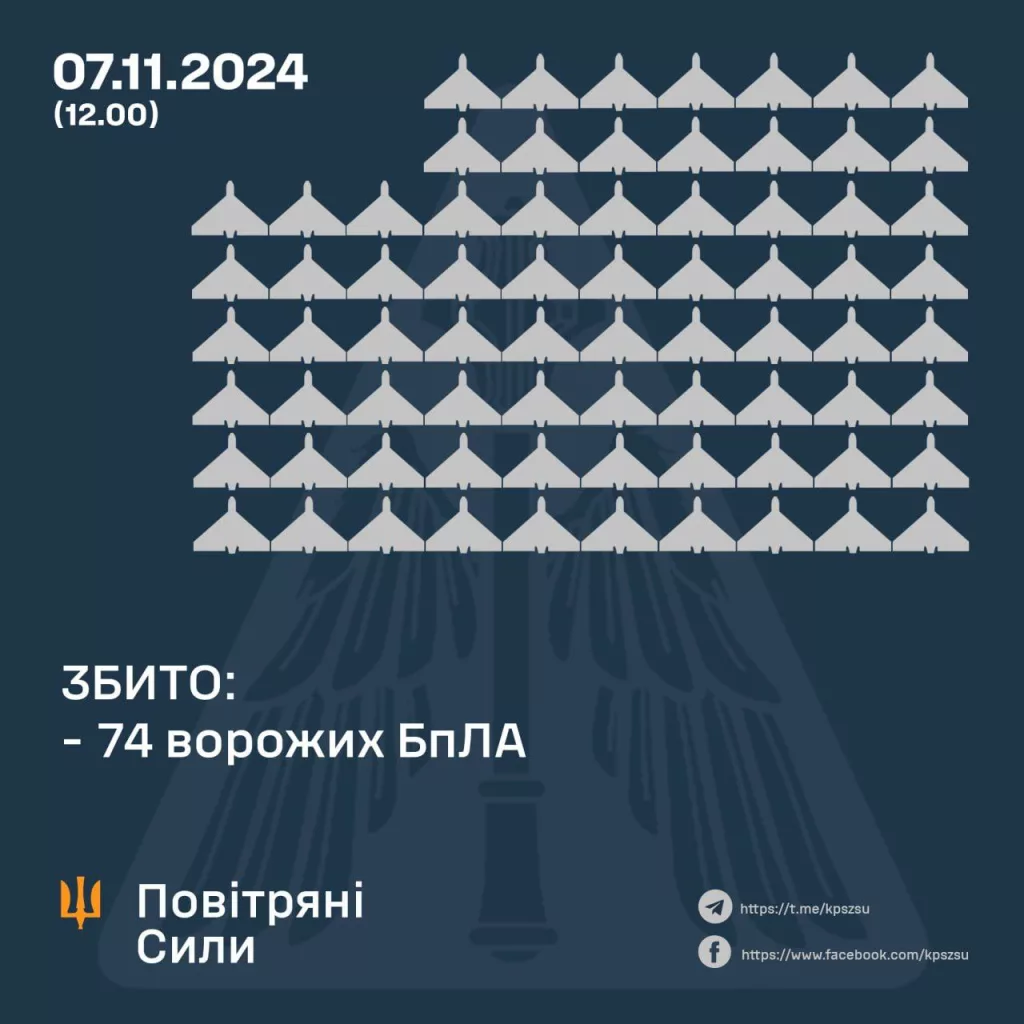 Пиндосы в лице самоходного деда сделали хохлам новогодний подарок в виде 500 зенитных ракет. И счастья полные штаны, этого хватит до конца года. Давайте посчитаем