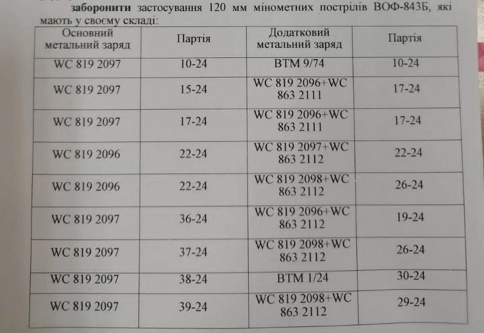 В продолжение темы дефектных украинских зарядов для новых 120-мм миномётных мин ОФ-843Б