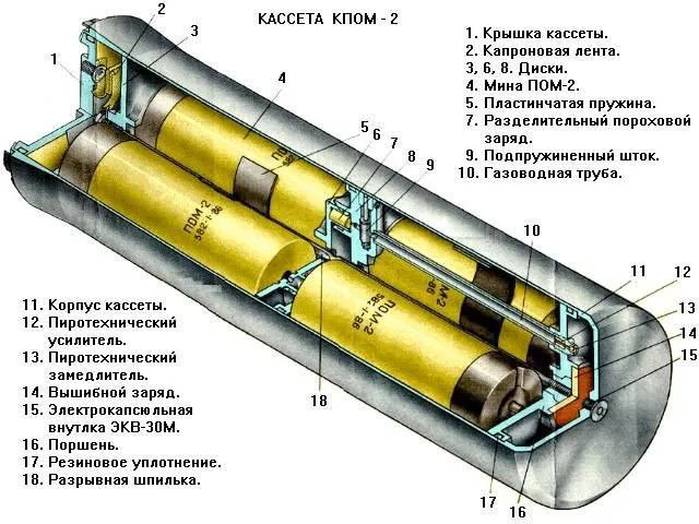 Для минирования местности при помощи дронов противник начал использовать видоизменную мину ПОМ-2Р