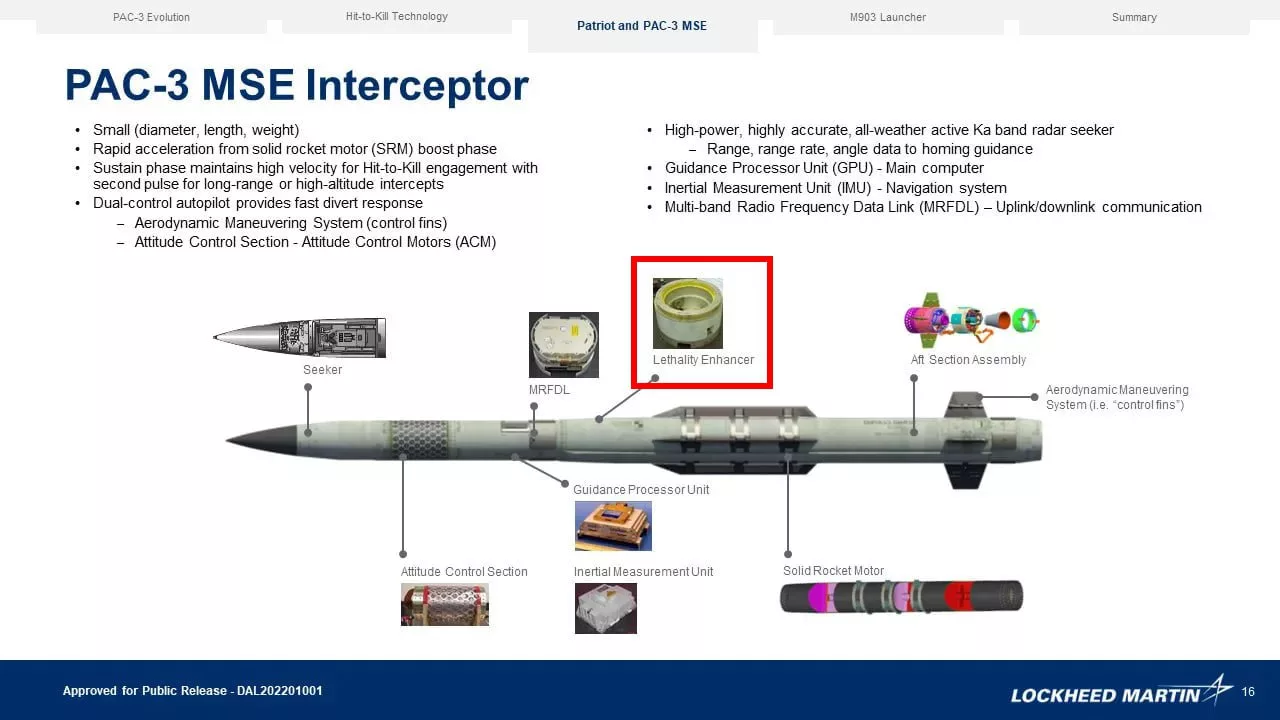 Новейшие кинетические перехватчики PAC-3 CRI и PAC-3 MSE американских ЗРК MIM-104F Patriot PAC-3 не несут в себе классической осколочно-фугасной боевой части и предназначены для прямого перехвата баллистической цели путем столкновения с ней воздухе