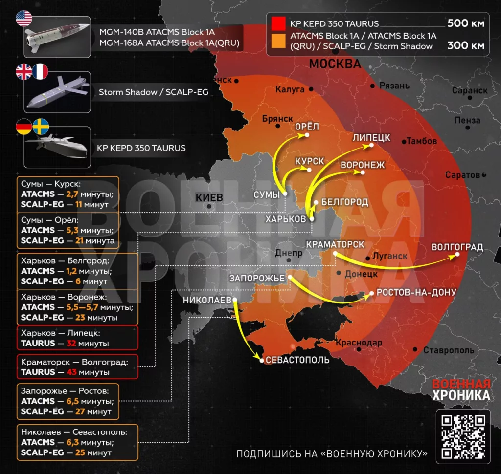 США сняли возражения против применения ракет Storm Shadow для ударов вглубь России