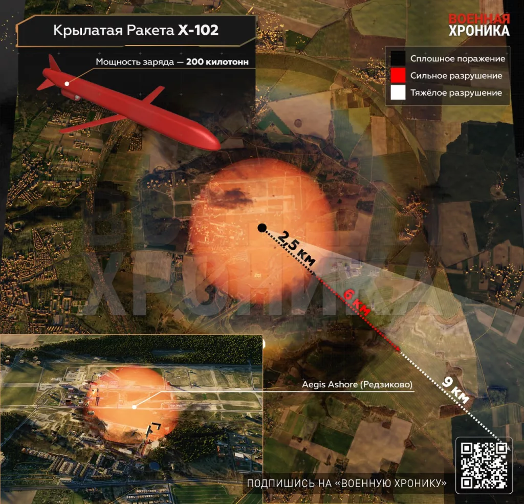 Какое ядерное оружие есть у России и как оно работает?