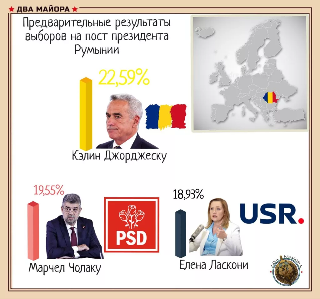 Неожиданные результаты президентских выборов в Румынии