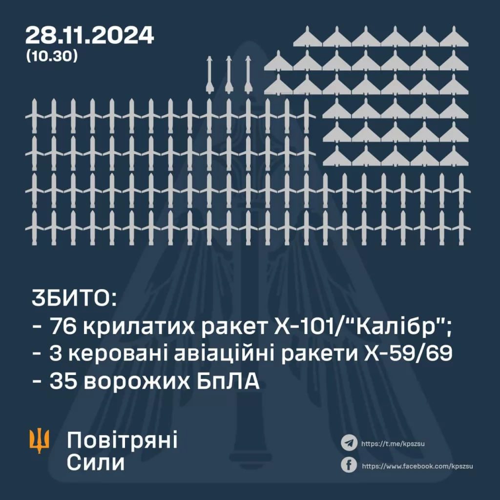 Юрий Подоляка: Ракетный удар по Украине 28.11.2024