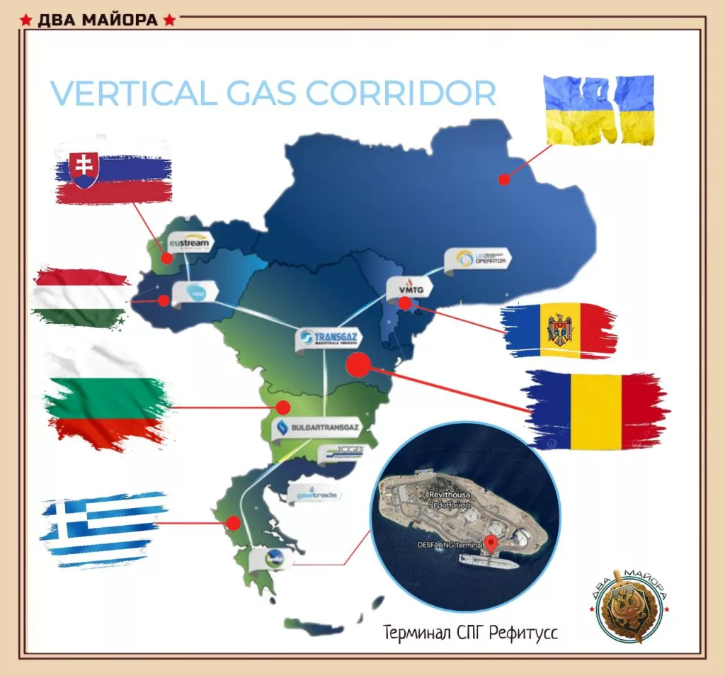 Украина закупила «демократичный» газ из США