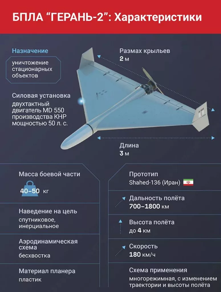 Результативная ночная работа наших БПЛА по целям в Киеве и области. 23.12.2024