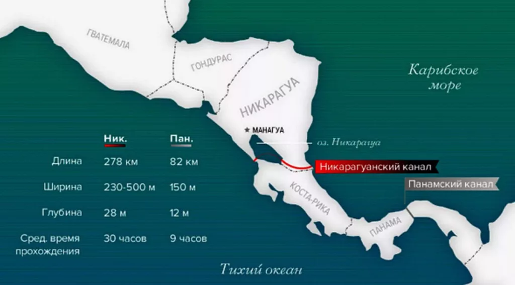Никарагуа позвала Россию принять участие в постройке канала, который заменит Панамский