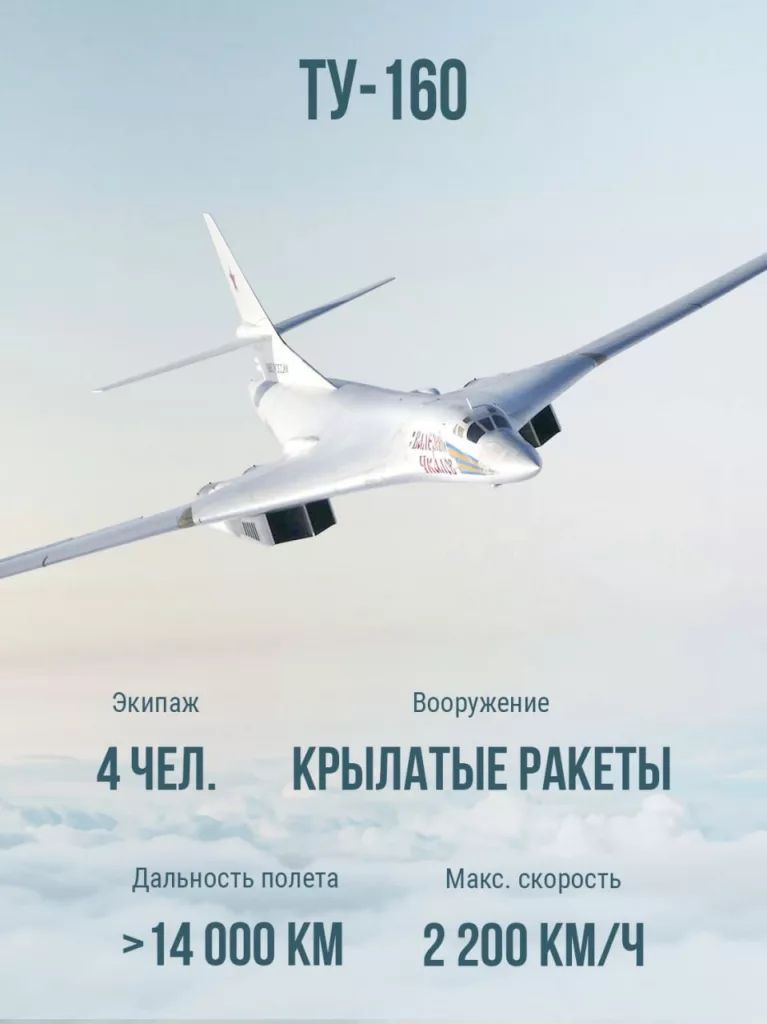 Могучий квинтет дальней авиации