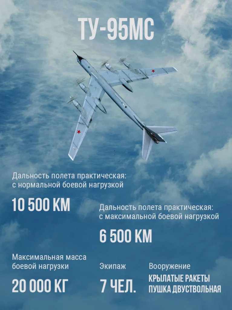 Могучий квинтет дальней авиации
