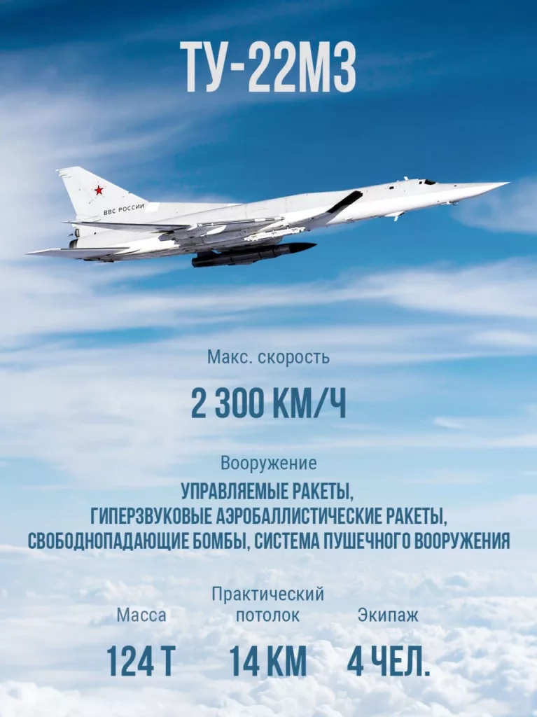 Могучий квинтет дальней авиации