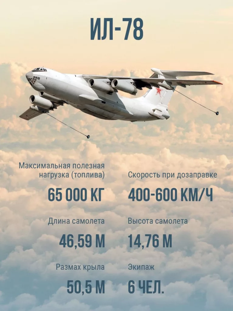 Могучий квинтет дальней авиации
