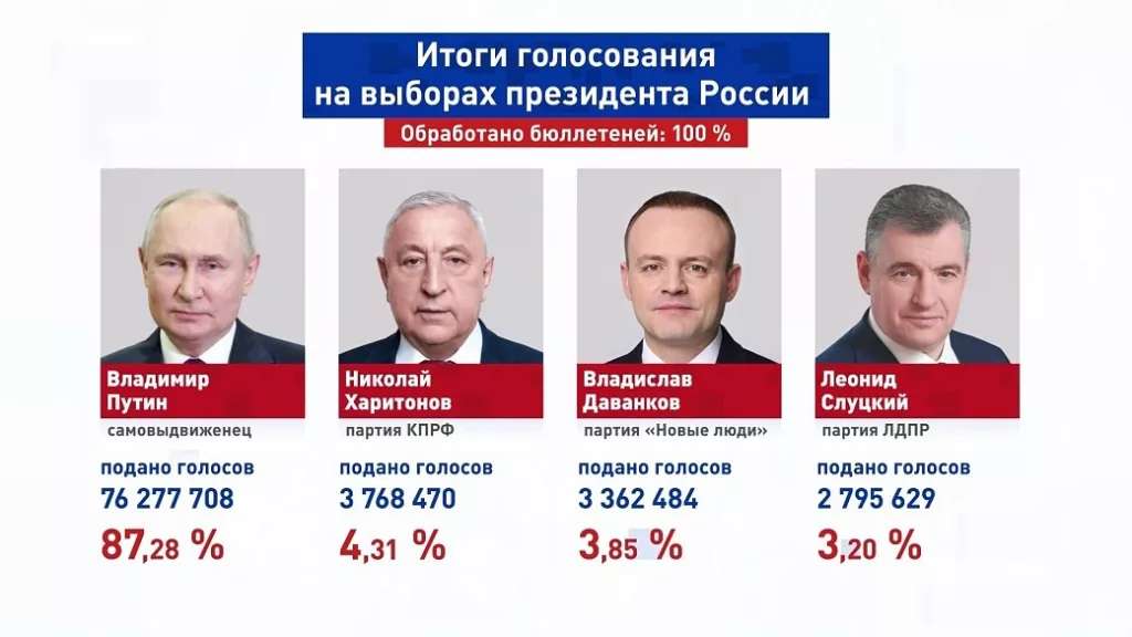 Юрий Подоляка: Итоги 2024 - выборы года: Владимир Путин переизбирается с рекордным результатом