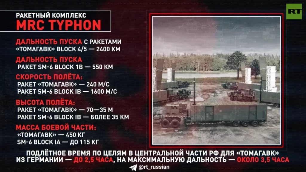 Чем опасны новые американские ракеты средней дальности в Европе