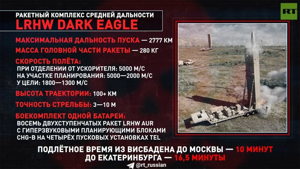 Чем опасны новые американские ракеты средней дальности в Европе