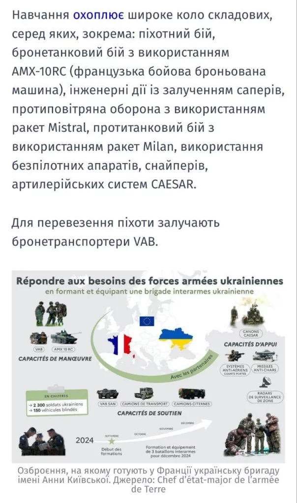 Обученную и экипированную во Франции 155 бригаду ВСУ "раздербанили" между другими подразделениями