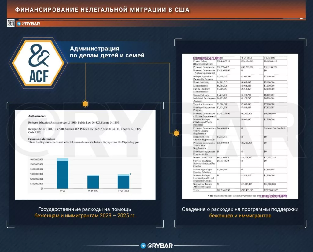 Джокер ДНР добыл документ, отражающий информацию о грантах, которые американское правительство выделяет на помощь беженцам и иммигрантам