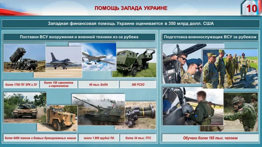 Запад поставил Киеву более 150 самолётов и вертолётов, 40 тыс. БПЛА, а также свыше 6,4 тыс. танков и бронемашин с начала спецоперации