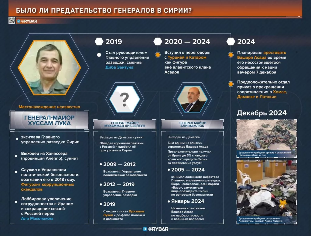 Стала ясна судьба российских баз в Сирии