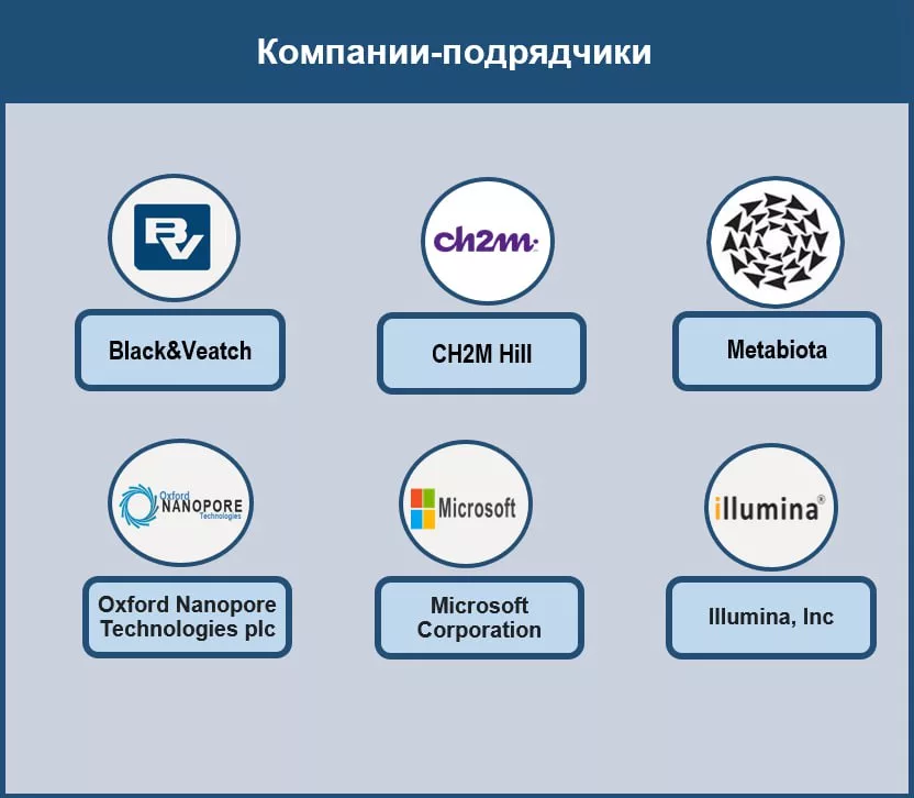 Развертывание американской системы биологического контроля в Африке проводится по уже отработанному сценарию