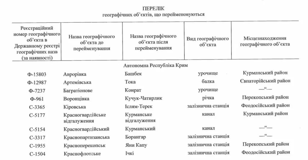 Украинский Кабмин нашёл себе стратегически важное занятие