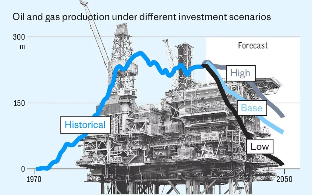 В Норвегии заканчиваются нефть и газ - аналитики боятся что это станет "рассветом" для России на европейских рынках