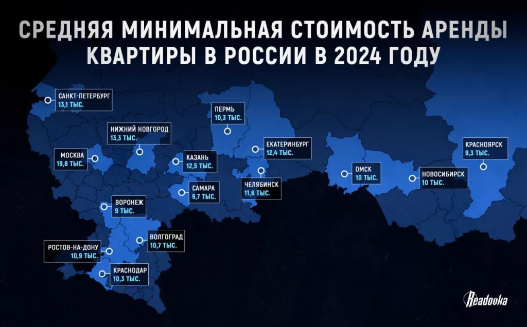 Средняя стоимость аренды квартиры в городах-миллионниках России за 2024 год составила ₽30 тыс — спрос на долгосрочную аренду вырос на 10%