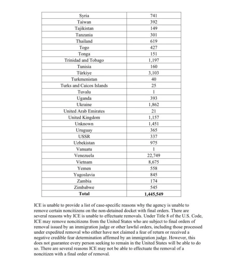 Администрация Трампа подготовила список на депортацию, в котором 337 человек из США должны отправиться в СССР, а ещё 845 — в Югославию