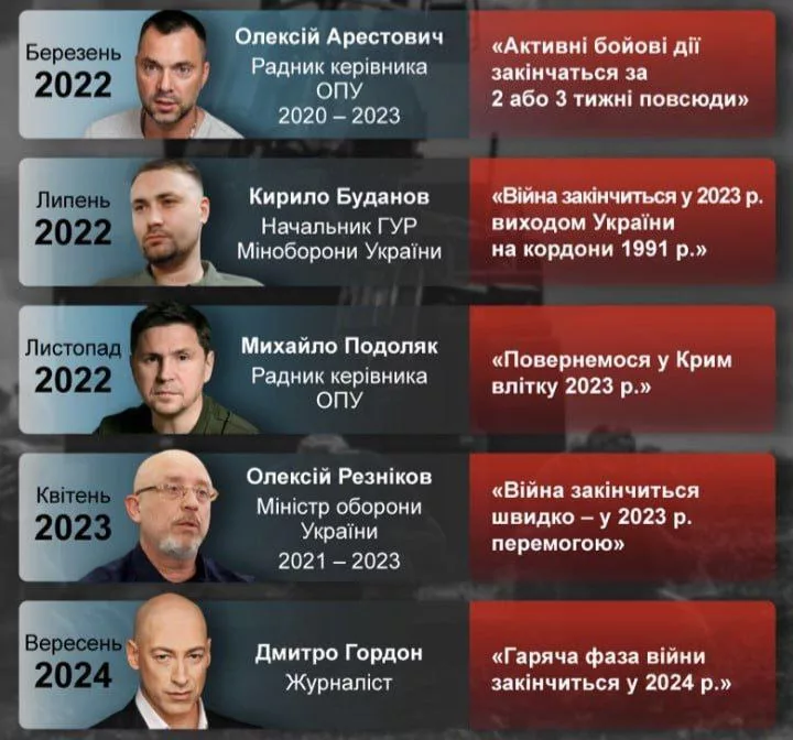 Главные предсказатели Украины