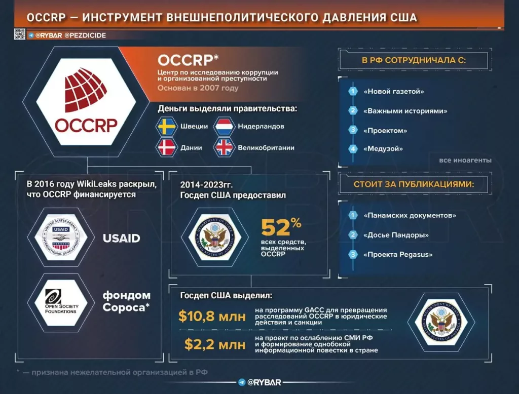 «Секрет Полишинеля»: как «раскрыли тайну» финансирования журналистов OCCRP