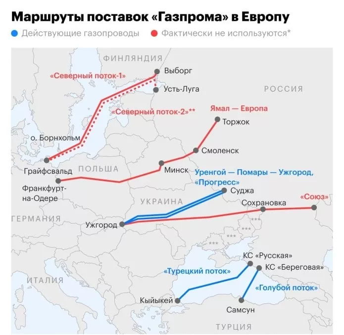 Остановлен транзит газа через Украину