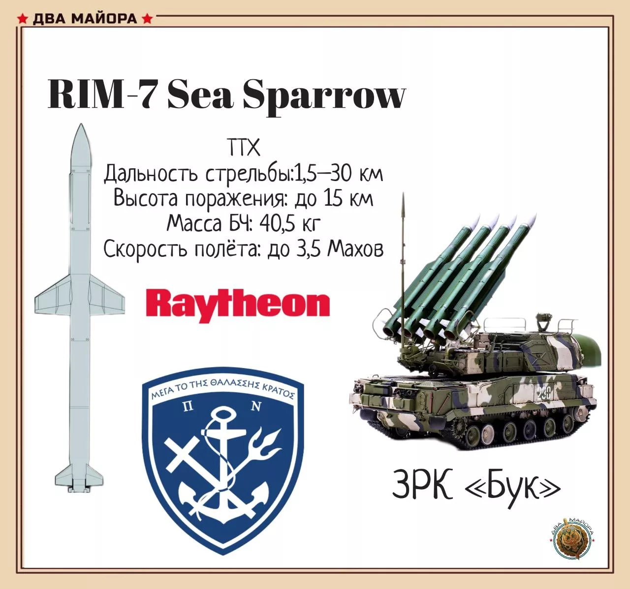 Греция передала Украине зенитные ракеты RIM-7 Sea Sparrow