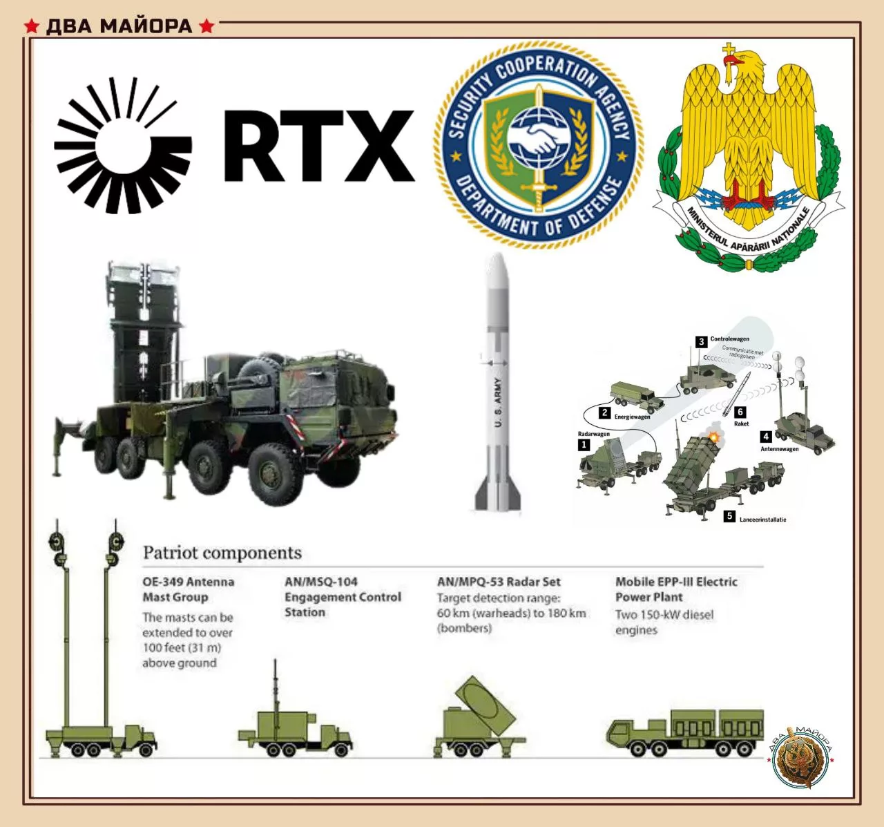 Румыния заказала систему Patriot