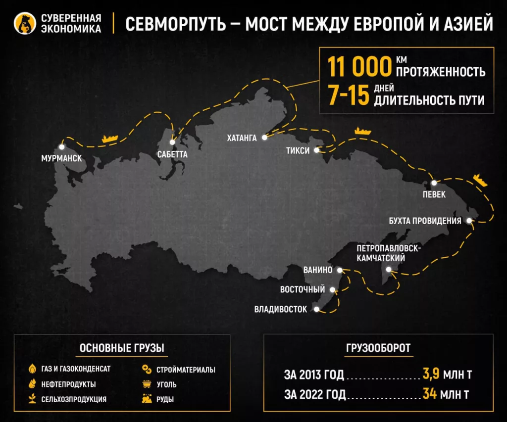 Выполнить план по грузоперевозкам на Севморпути не удалось