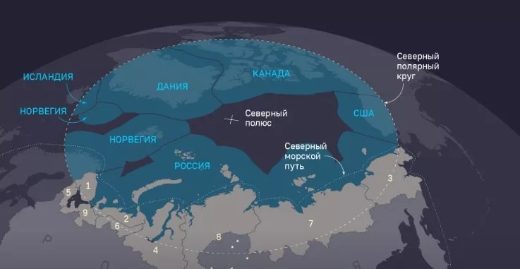 Арктический ядерный зонт