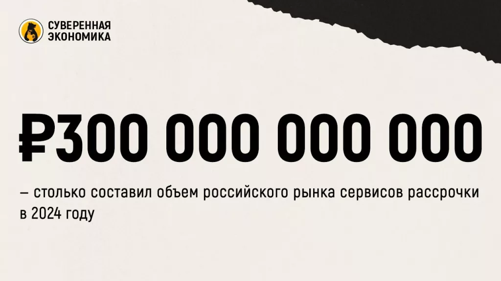 ₽300 000 000 000 — столько составил объем российского рынка сервисов рассрочки в 2024 году