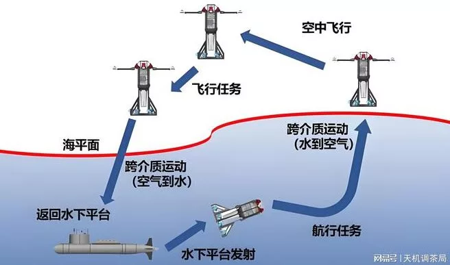 В Китае создан первый в мире БПЛА для подводных лодок "Feiyi"