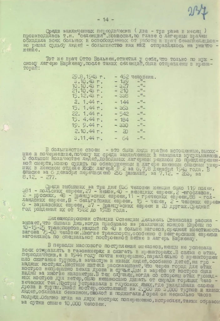 80 лет назад советский солдат остановил «конвейер смерти» в Освенциме