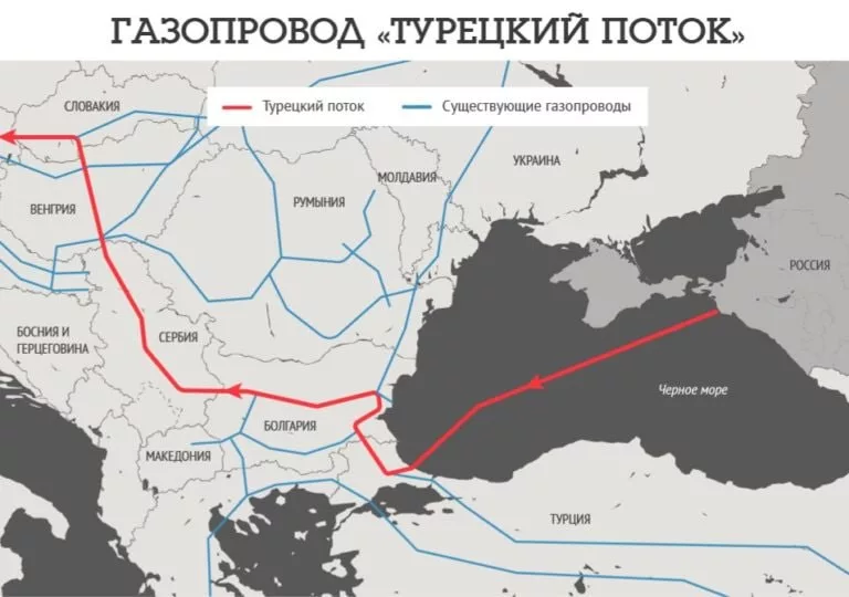 Российский газ от «Газпром» стал поступать в Словакию по «Турецкому потоку». Об этом сообщает портал Dennik N со ссылкой на главу компании — оператора газотранспортной системы SPP Войтеха Ференца