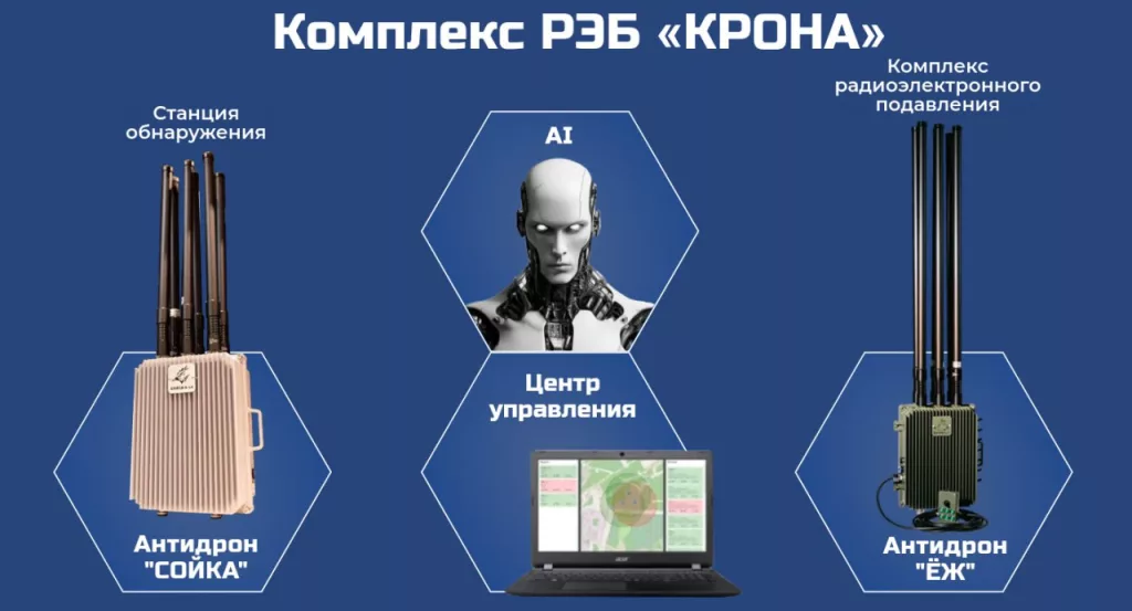 Российские специалисты модернизировали для СВО комплекс РЭБ «Крона»