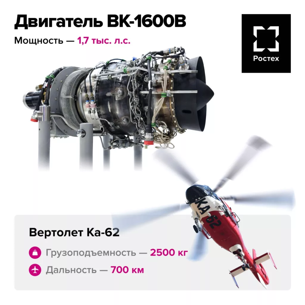 Ростех показал двигатели для перспективных вертолетов и самолетов