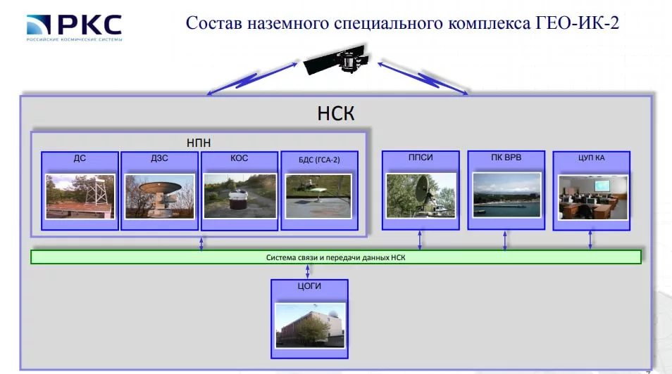 В России разрабатывают космическую геодезическую систему Гео-ИК-3