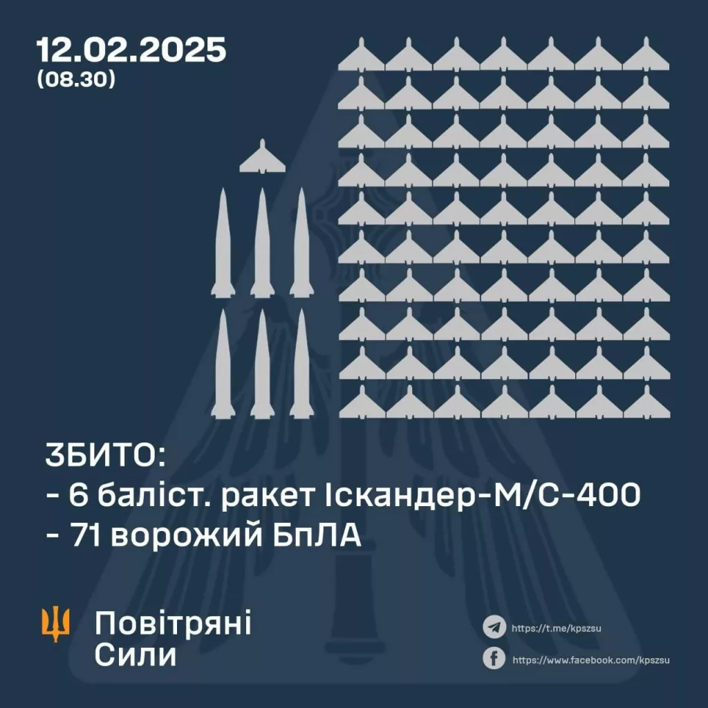 ВСУ врут о количестве сбитых ракет и падении обломков, - Безуглая