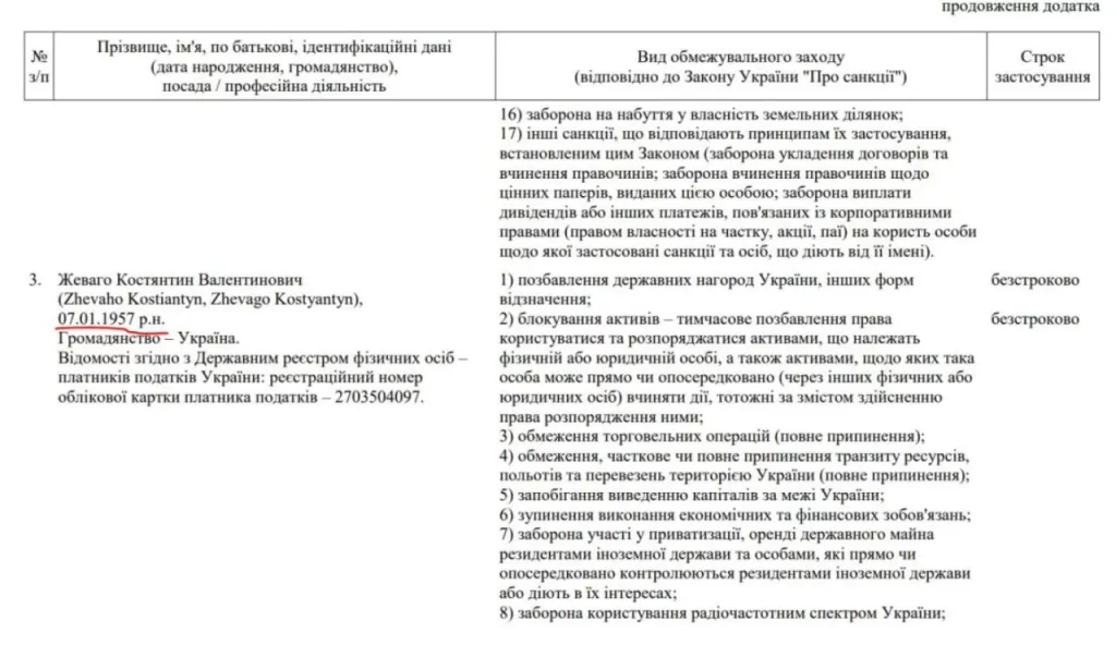 Зеленский наложил недействительные санкции против Порошенко