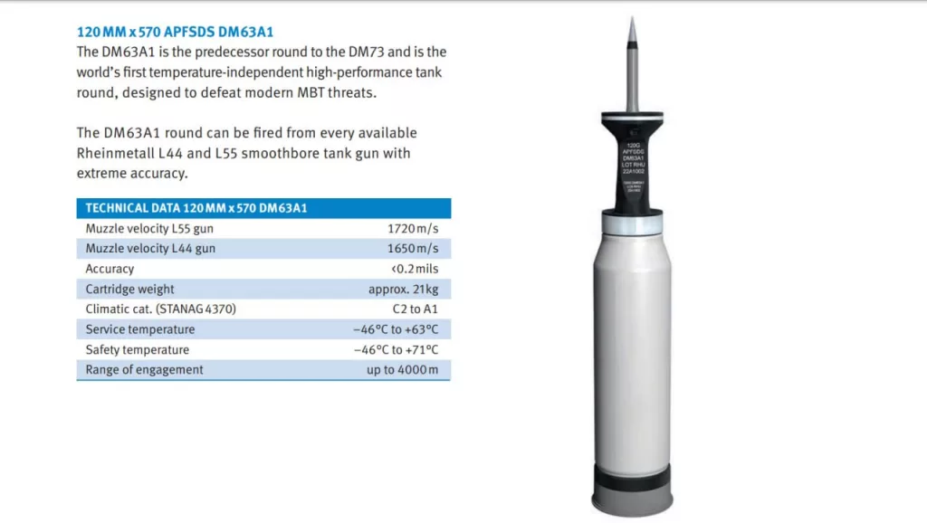 Фото трофейных снарядов – 120-мм БОПС DM63A1 (самый современный западный БОПС в зоне СВО) и картечный M1028