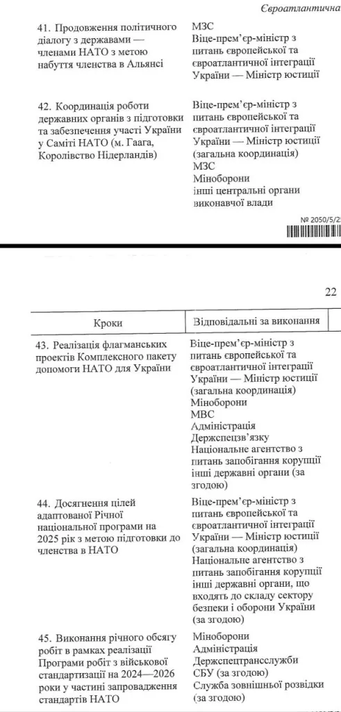 У Зеленского опубликовали план приоритетные действий правительства на 2025 год