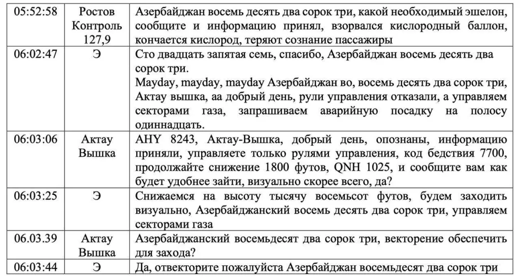 Минтранс Казахстана опубликовал предварительный отчет о расследовании катастрофы самолета AZAL «Баку - Грозный» в Актау