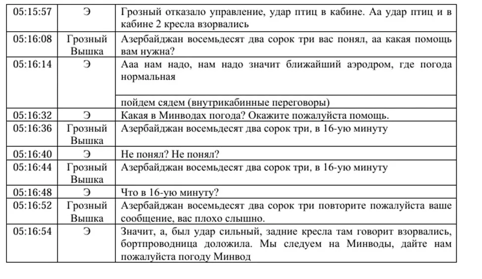 Разбор предварительного отчета Минтранса Казахстана по катастрофе Азербайджанского борта — осталось много вопросов?